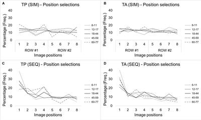 Line-Up Image Position in Simultaneous and Sequential Line-Ups: The Effects of Age and Viewing Distance on Selection Patterns